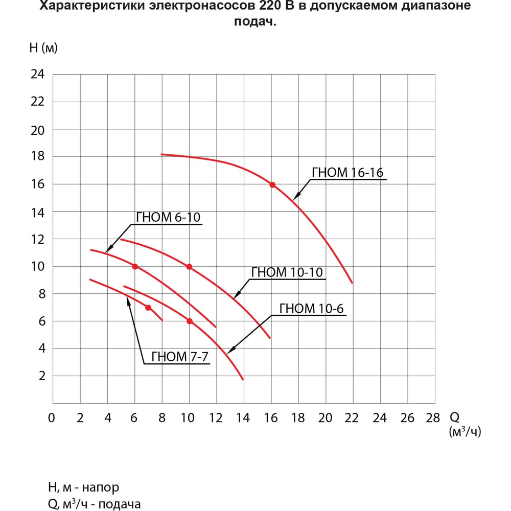 ESQ ГНОМ 10-10-50/0.55-380