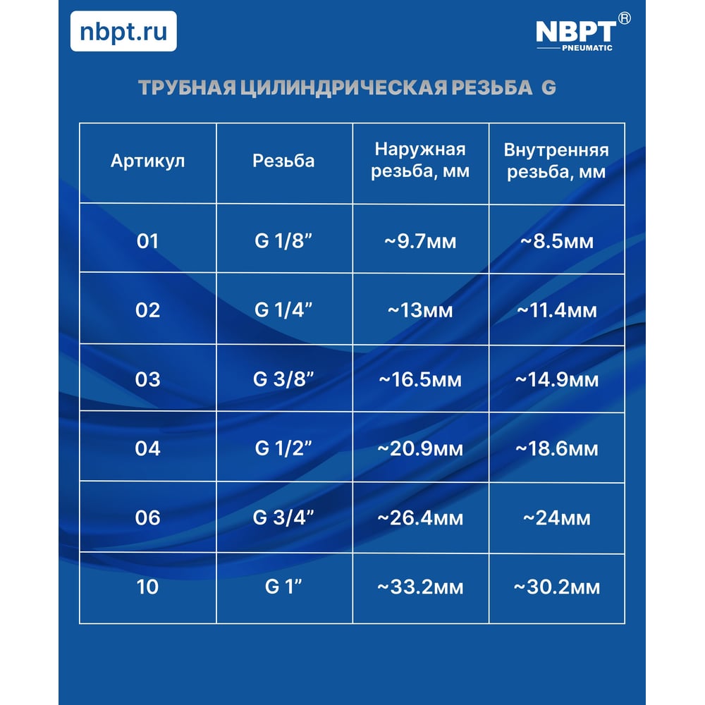 Изображение товара Кран шаровый NBPT MNQF-SN-1/2 (04) 806255