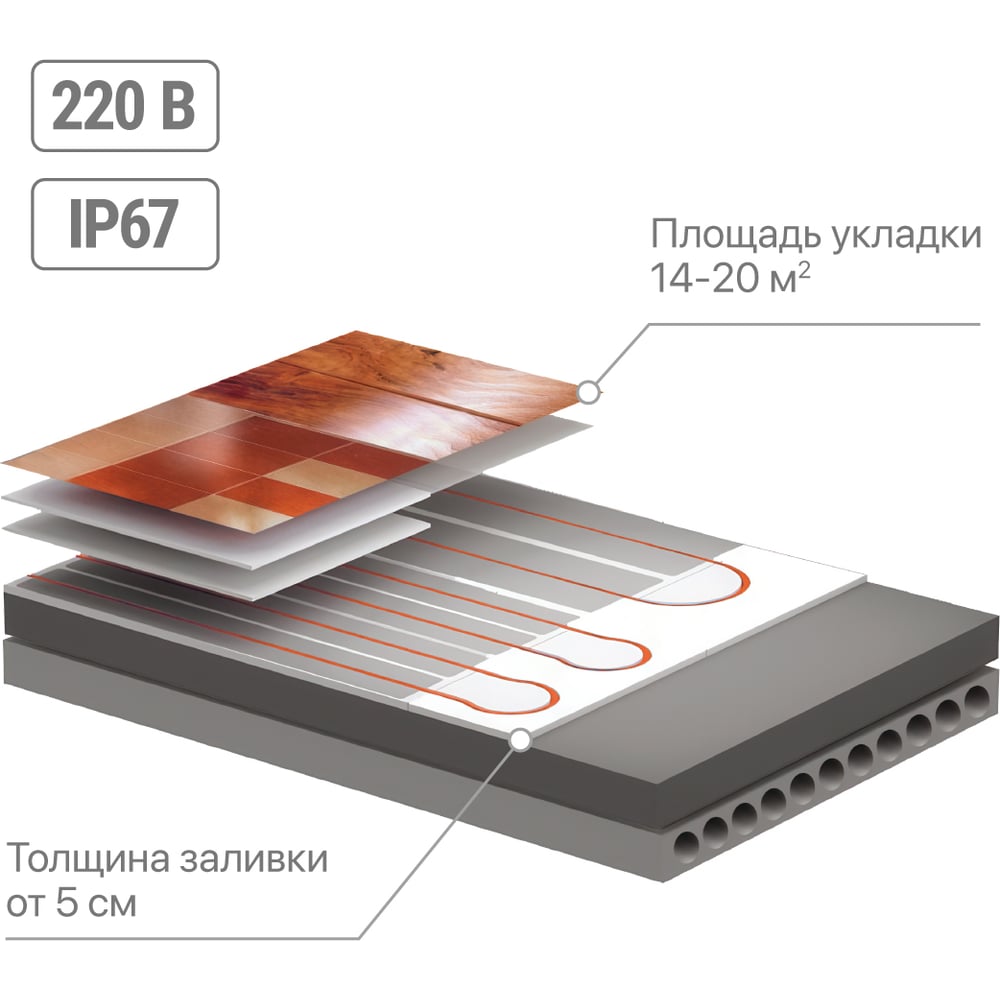 Двухжильный теплый пол в стяжку TDM ELECTRIC ПРОФИ SQ2501-0021