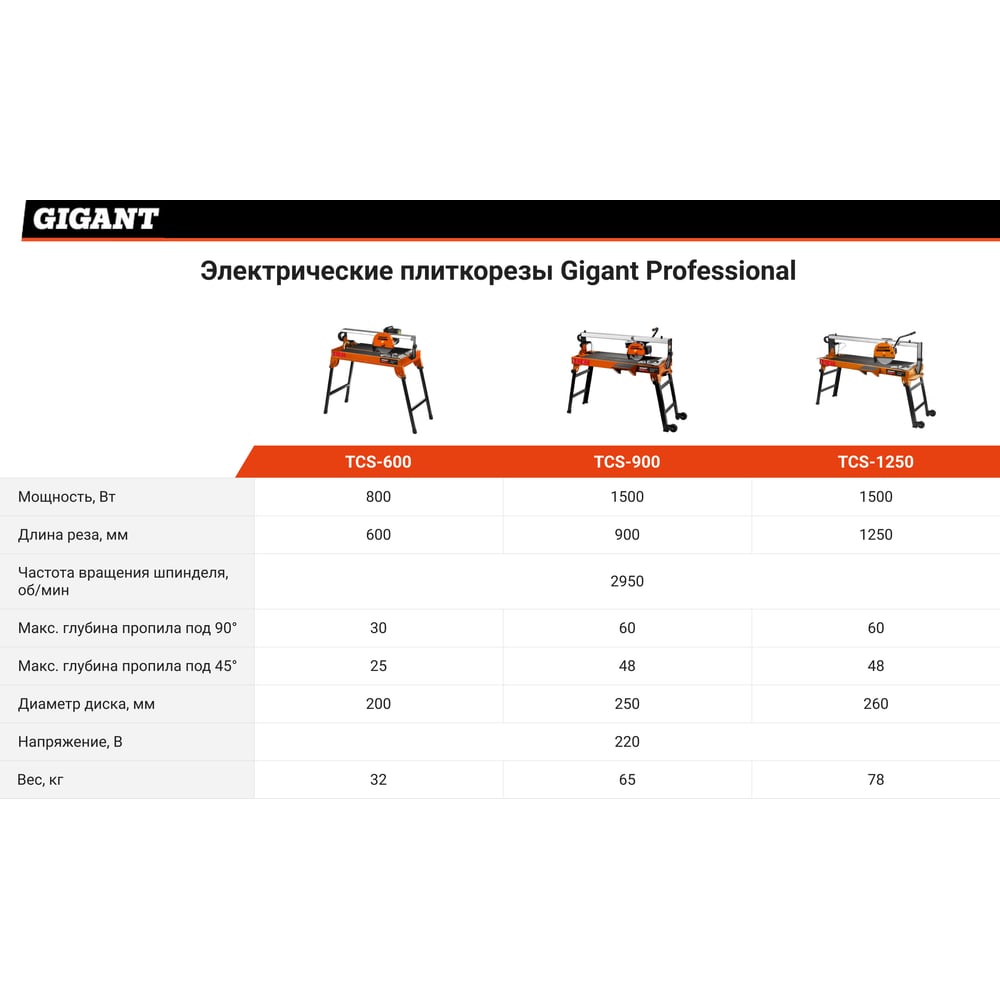 Электрический плиткорез Gigant TCS-900 Professional - фото 3