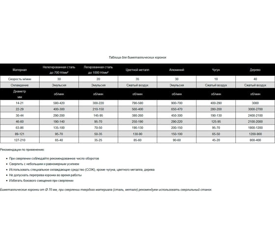 Изображение товара Коронка биметаллическая COBALT M42 108 мм D.BOR D-HS-BIM-CO-38-108