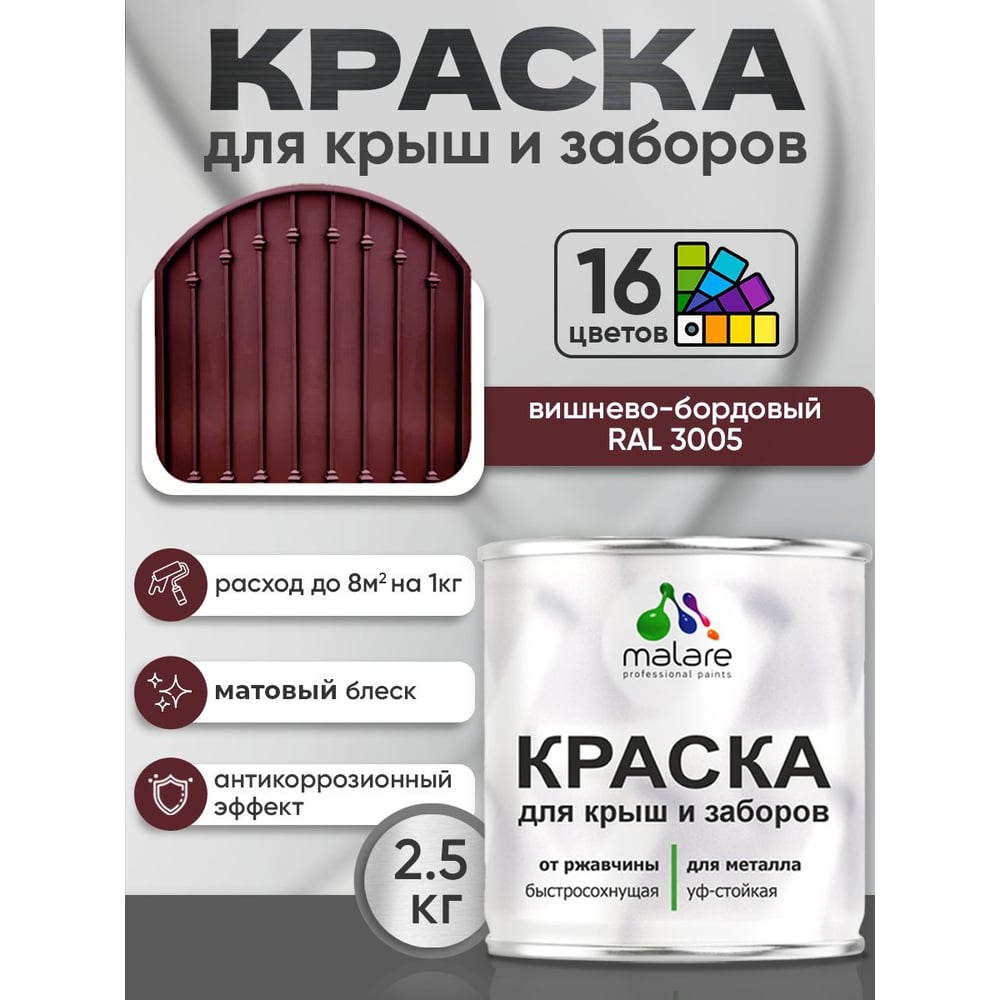 Изображение товара Краска по металлу MALARE для крыш и заборов вишнево-бордовая 2.5 кг