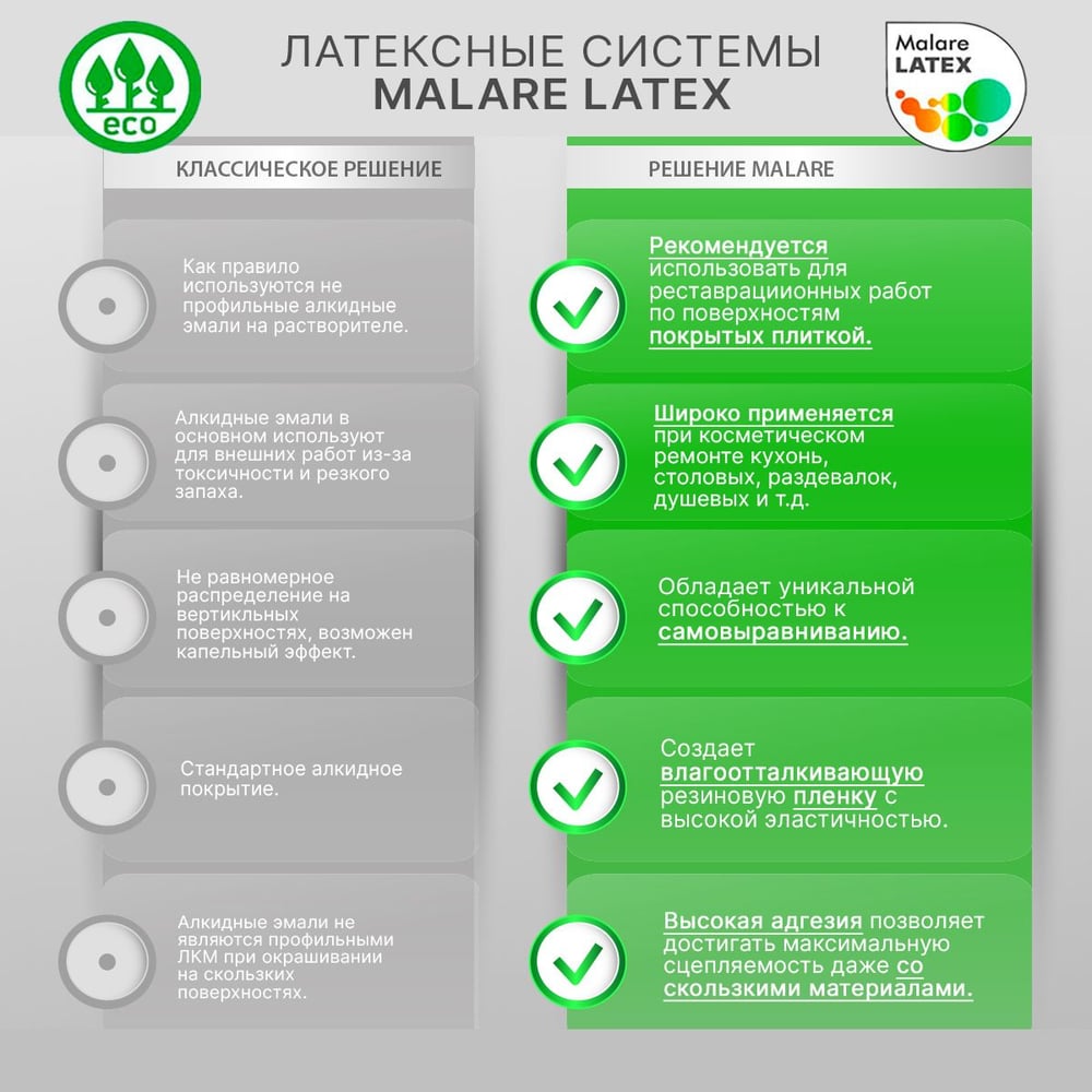 Изображение товара Акриловая краска MALARE для садовой мебели и внутри помещений, матовая, 1 кг Изображение товара Акриловая краска MALARE для садовой мебели и внутри помещений, матовая, 1 кг