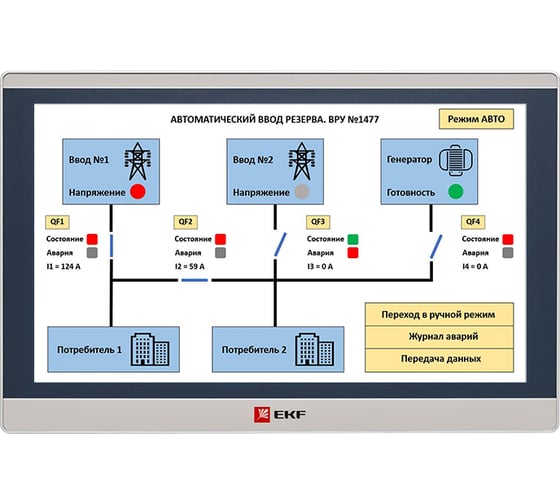 Изображение товара Панель оператора EKF PRO-Screen 15E RSC-15E