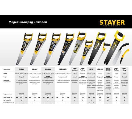 Изображение товара Ножовка по пенобетону Stayer Beton Cut 500 мм, шаг 20 мм, 12 твердосплавных резцов 2-15096