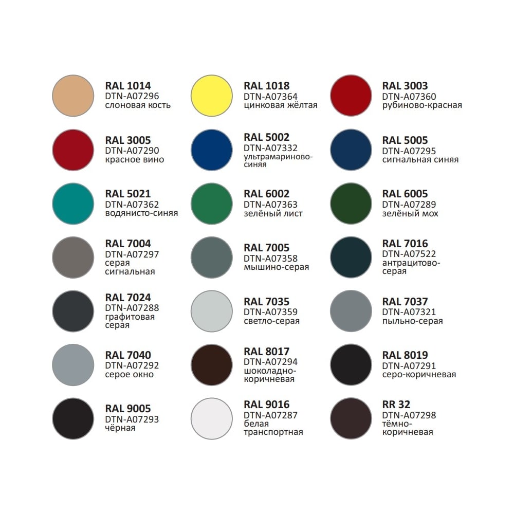 Изображение товара Грунт-эмаль для профнастила и металлочерепицы DETON графитовый серый RAL 7024 аэрозоль 520 мл