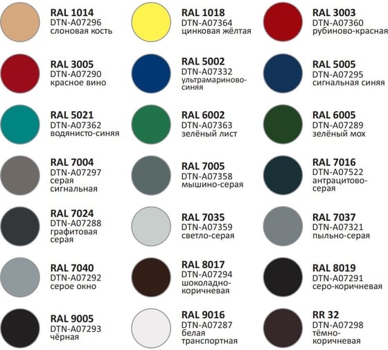 Изображение товара Грунт-эмаль для профнастила и металлочерепицы Deton SPECIAL графитовый серый, RAL 7024, аэрозоль 520 мл DTN-A07288