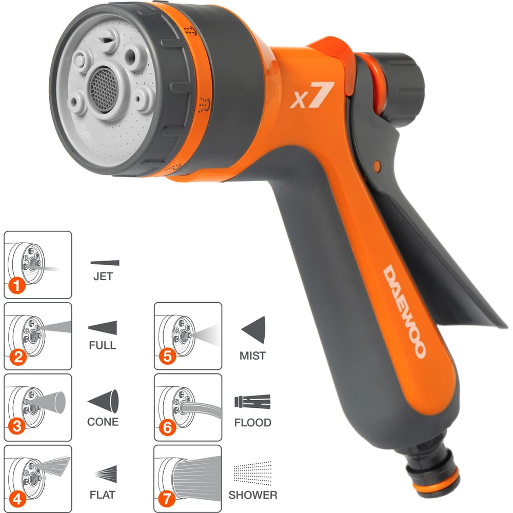 Наконечники  Все инструменты Пистолет-распылитель DAEWOO spray gun x7 DWG 1030