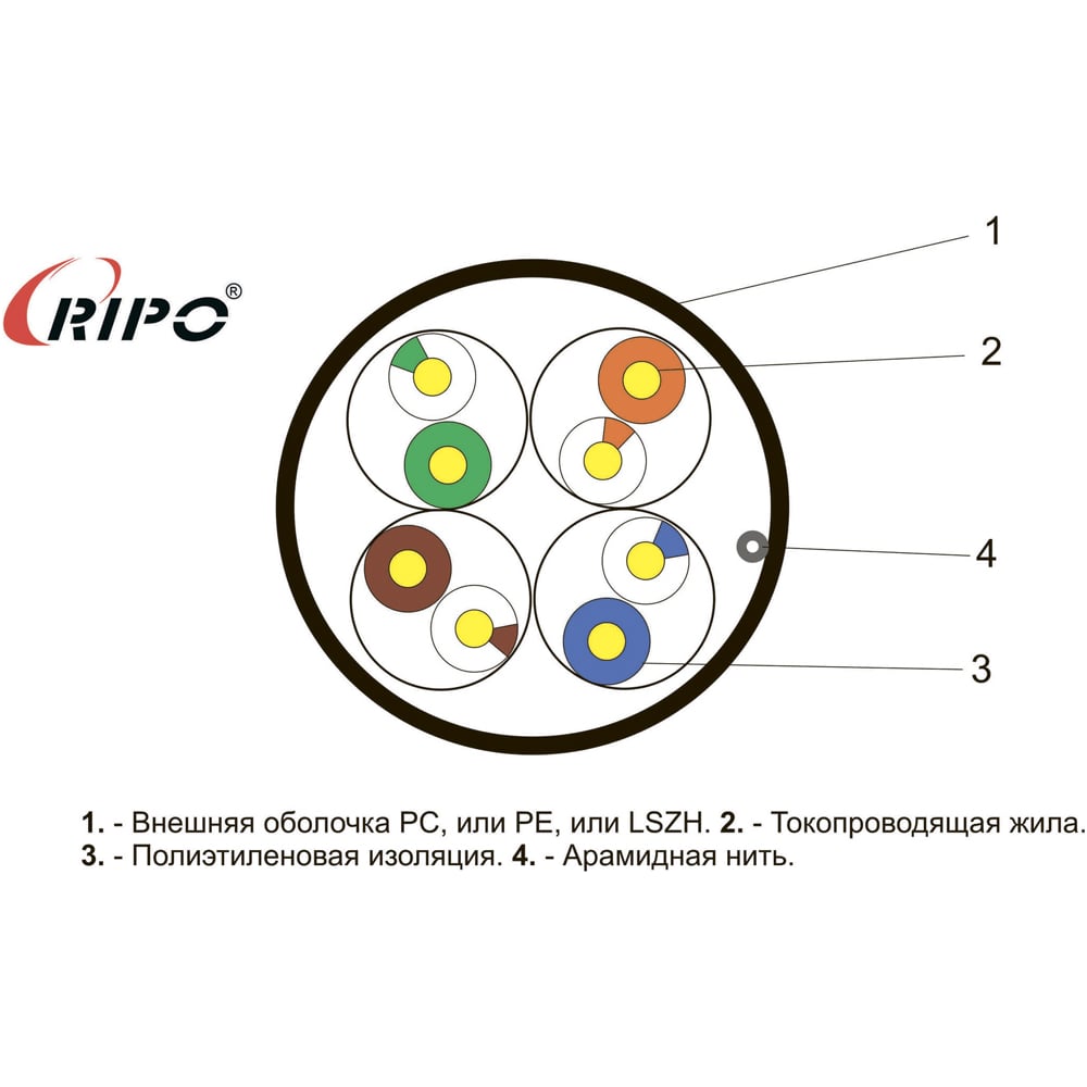 Изображение товара Кабель витая пара Ripo Cat5e UTP 100м черный для наружных сетей Изображение товара Кабель витая пара Ripo Cat5e UTP 100м черный для наружных сетей