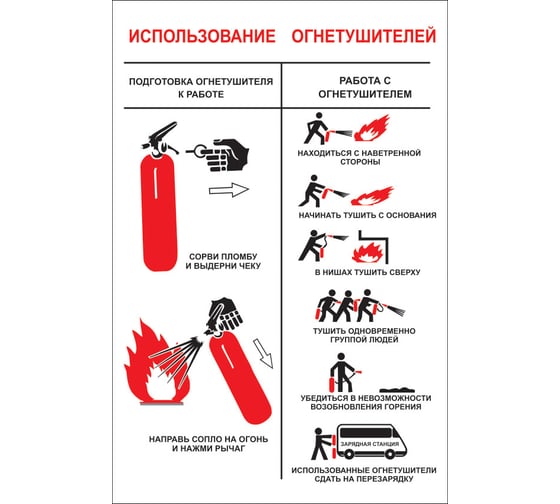 Изображение товара Плакат "использование огнетушителей" Стандарт Знак в-01, 210x300 мм, пленка 00-00009595