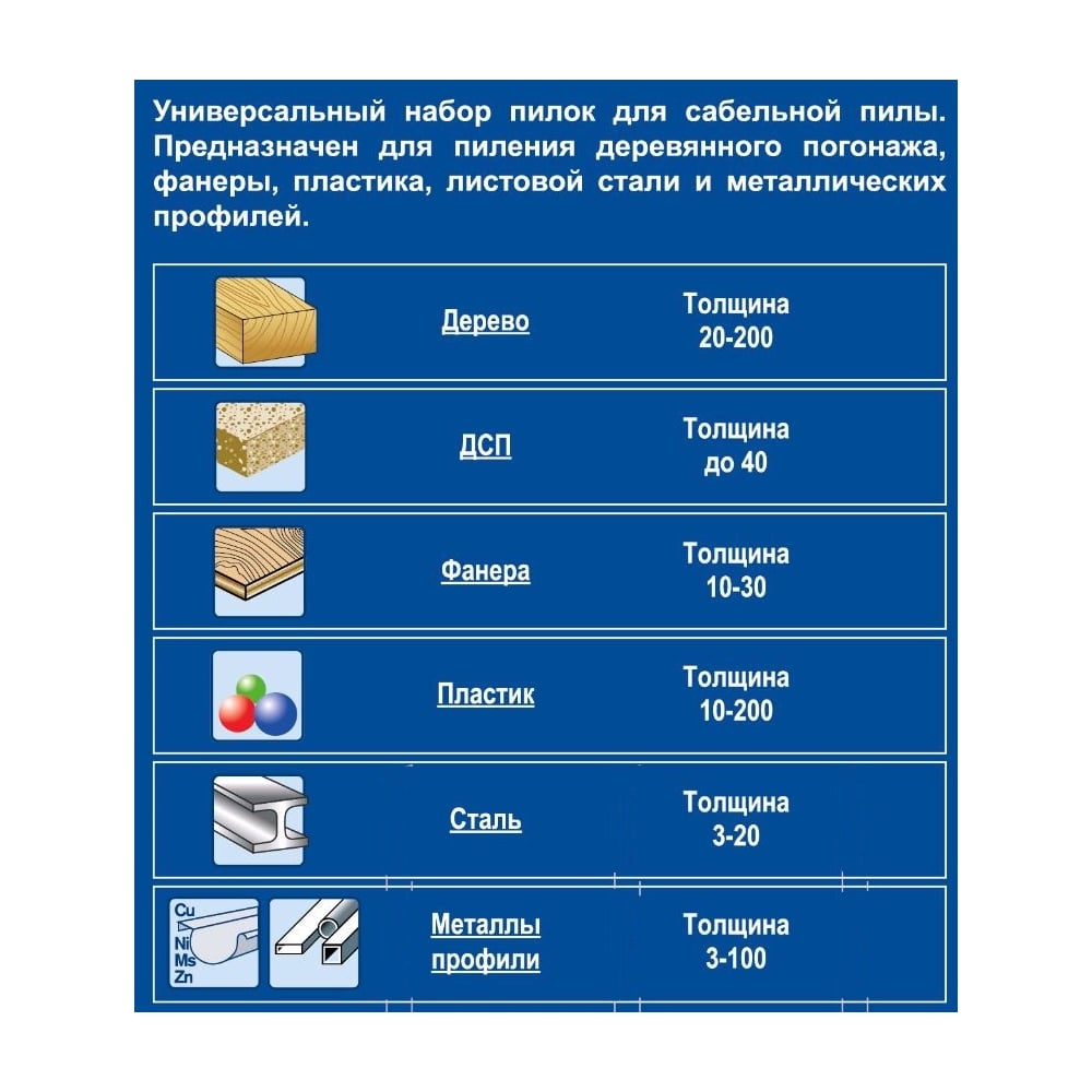 Набор сабельных пилок универсальный ПРАКТИКА S1617K/S1531L/S922VF - 300, 240, 225 мм, 3шт 911-284