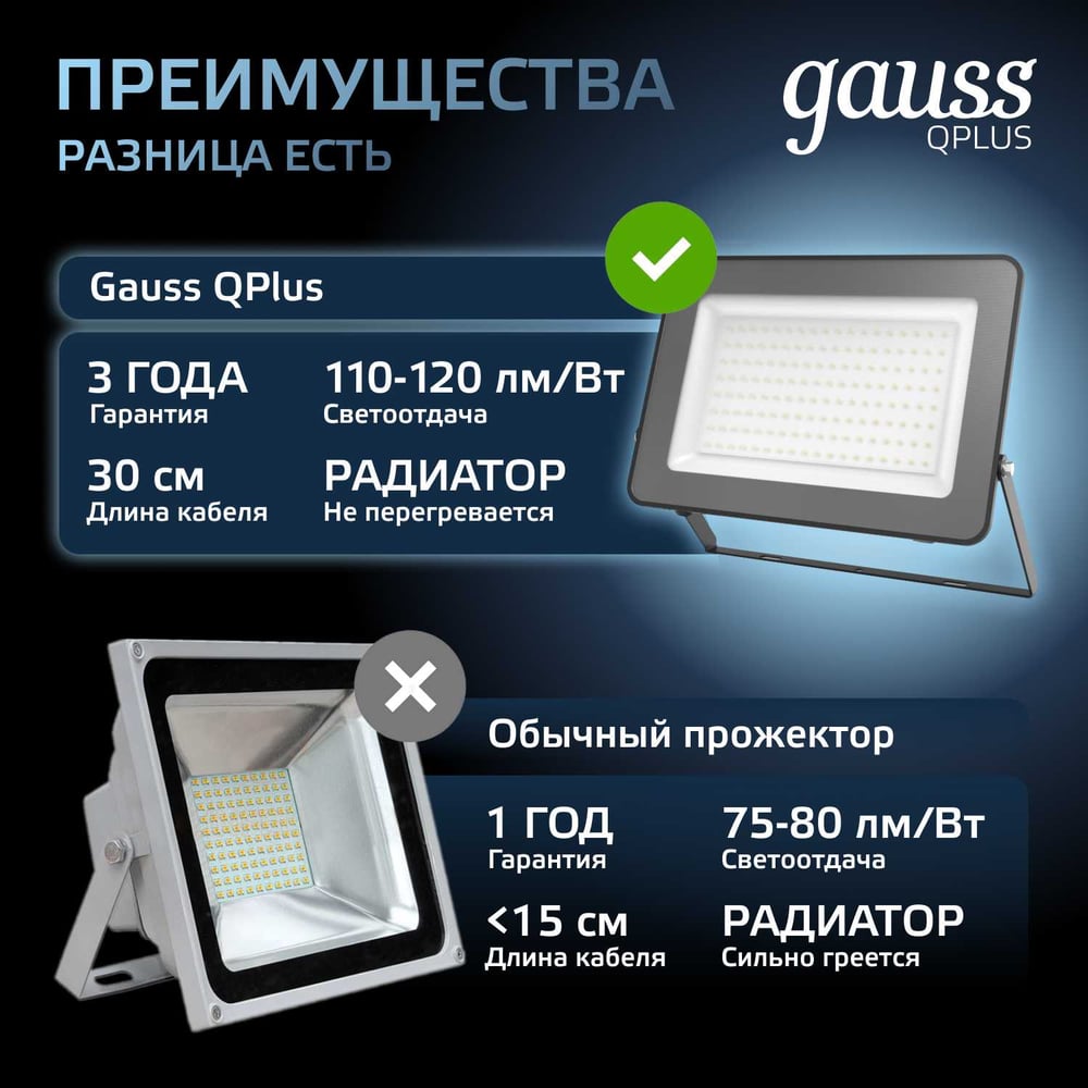 Gauss LED Qplus