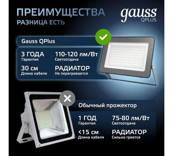Изображение товара Светодиодный прожектор Gauss Qplus 100W 12000lm 6500K IP65 черный 613511100