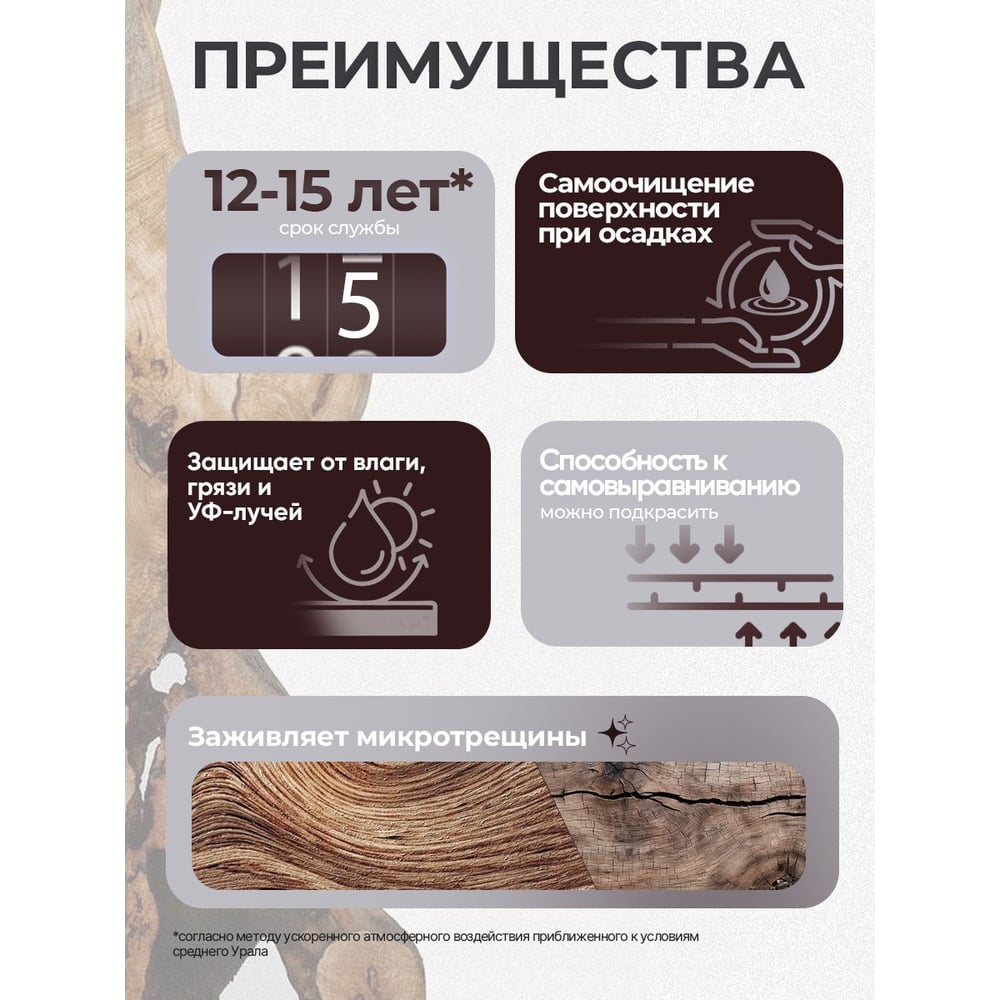 Изображение товара Акриловая краска MALARE для садовой мебели, по дереву, для наружных и внутренних работ, моющаяся без запаха матовая, ниагара, 10 кг. КСДМБАНИАМ1000
