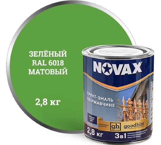 Изображение товара Грунт-эмаль Goodhim NOVAX 3в1 зеленый RAL 6018, матовая, 2,8 кг 39818