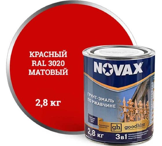 Изображение товара Грунт-эмаль Goodhim NOVAX 3в1 красный RAL 3020, матовая, 2,8 кг 39795