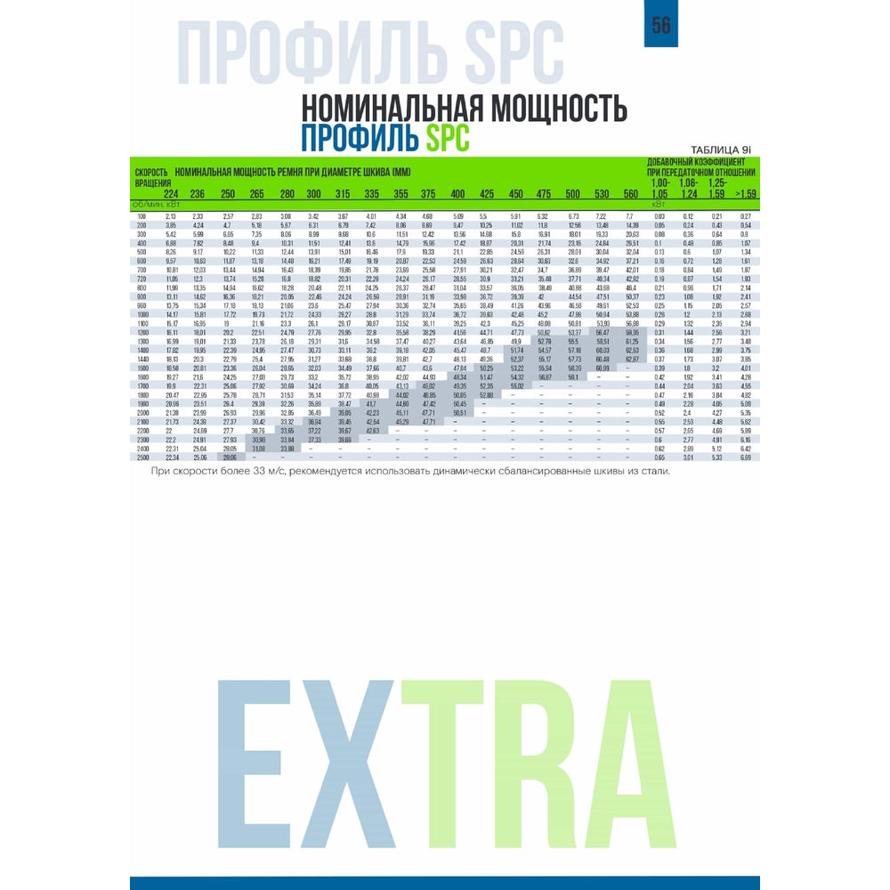 Изображение товара Клиновой ремень SANLUX SPB 1340 Ld 17x14x1340 для промышленного оборудования