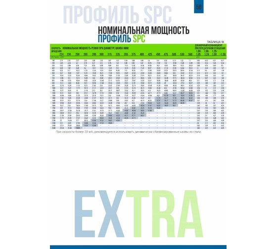 Изображение товара Клиновой ремень SANLUX C98 Li C-2560 Ld, (22x14x2558) Li 2500 мм, Ld 2552 мм EXtra, C98SANEX