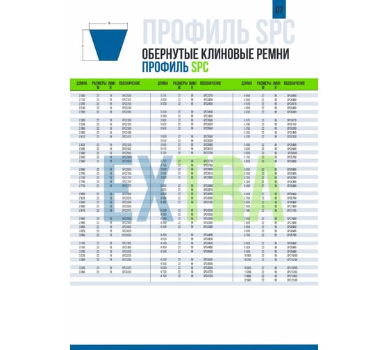 Изображение товара Клиновой ремень SANLUX B141 Li B-3630 Ld, (17x11x3621) Li 3581 мм, Ld 3624 мм EXtra, B141SANEX