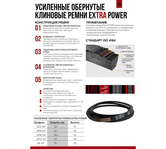 Изображение товара Клиновой ремень SANLUX усиленный SPB 5070 Ld, (17x14x5070) EXtra POWER, SPB5070SANEP