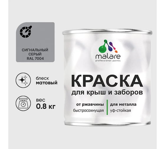 Изображение товара Краска по металлу MALARE для крыш и заборов, по ржавчине, быстросохнущая, износостойкая, матовый, сигнальный серый, 0,8 кг 2038119902609