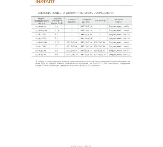 ЭМС фильтр INSTART 3ф. 380-440В IEF-55/113-4 для 55кВт 00145800