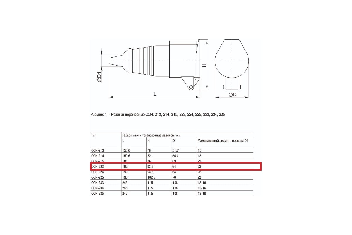 Кабельная розетка IEK 32A 2P+Е 220В IP44 223 ИЭК PSR21-032-3 - выгодная ...