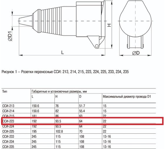 Кабельная розетка IEK 32A 2P+Е 220В IP44 223 ИЭК PSR21-032-3
