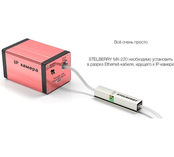 Проходной PoE-сплиттер Stelberry MX-220 24220