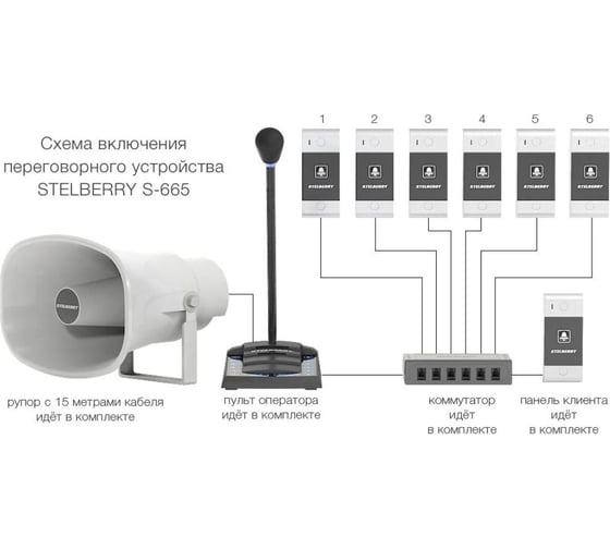 Комплект клиент-кассир 6+1-канального переговорного устройства для АЗС Stelberry S-665 АД5015346