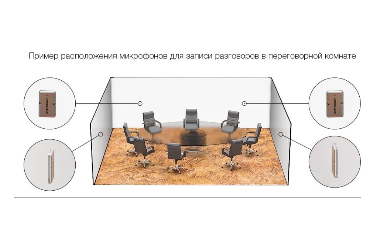 Разговор через микрофон. STELBERRY M-75. Правильное расположение микрофона. Как расположить микрофон. Размещение микрофона в комнате.
