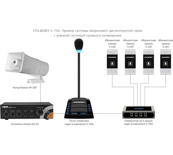 Шестиканальное селекторное переговорное устройство Stelberry S-740 АД5001807
