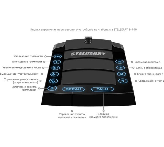 Шестиканальное селекторное переговорное устройство Stelberry S-740 АД5001807