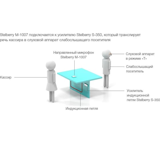 Направленный микрофон для усилителя индукционной петли Stelberry M-1007 АВ5015357