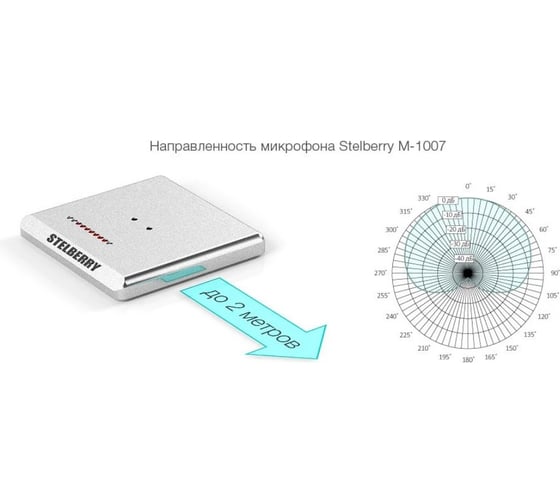 Направленный микрофон для усилителя индукционной петли Stelberry M-1007 АВ5015357