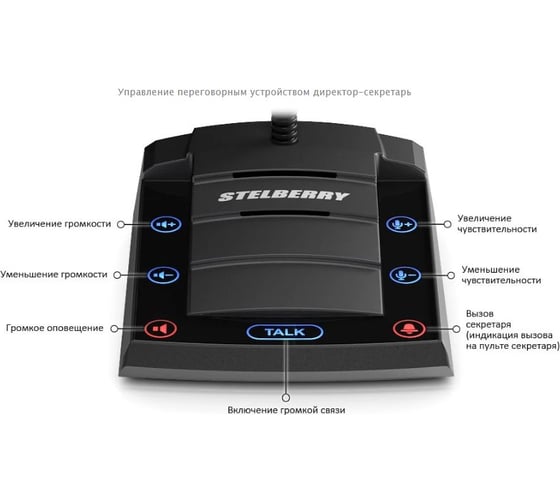 Цифровое переговорное устройство офисной связи директор-секретарь Stelberry D-700 АД5001810