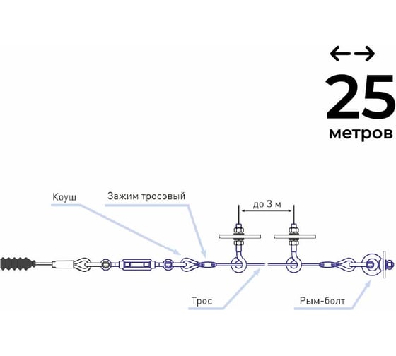 Комплект ТЕКО к аварийному тросовому выключателю АТВ-0304, 25 метров 00-00041597