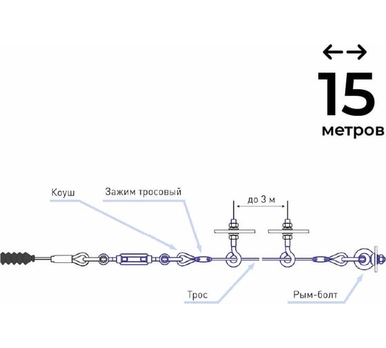 Комплект ТЕКО к аварийному тросовому выключателю АТВ-0304, 15 метров 00-00041605