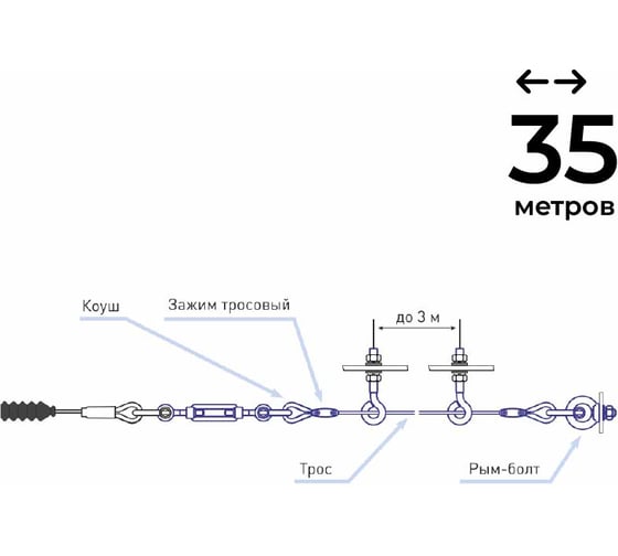 Комплект ТЕКО к аварийному тросовому выключателю АТВ-0304, 35 метров 00-00041606