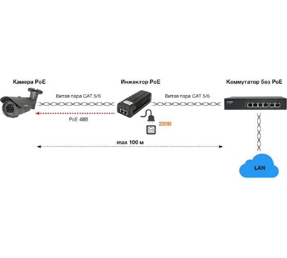 PoE-инжектор Amatek AN-PI30GL IEEE 802.3af/at 7000350