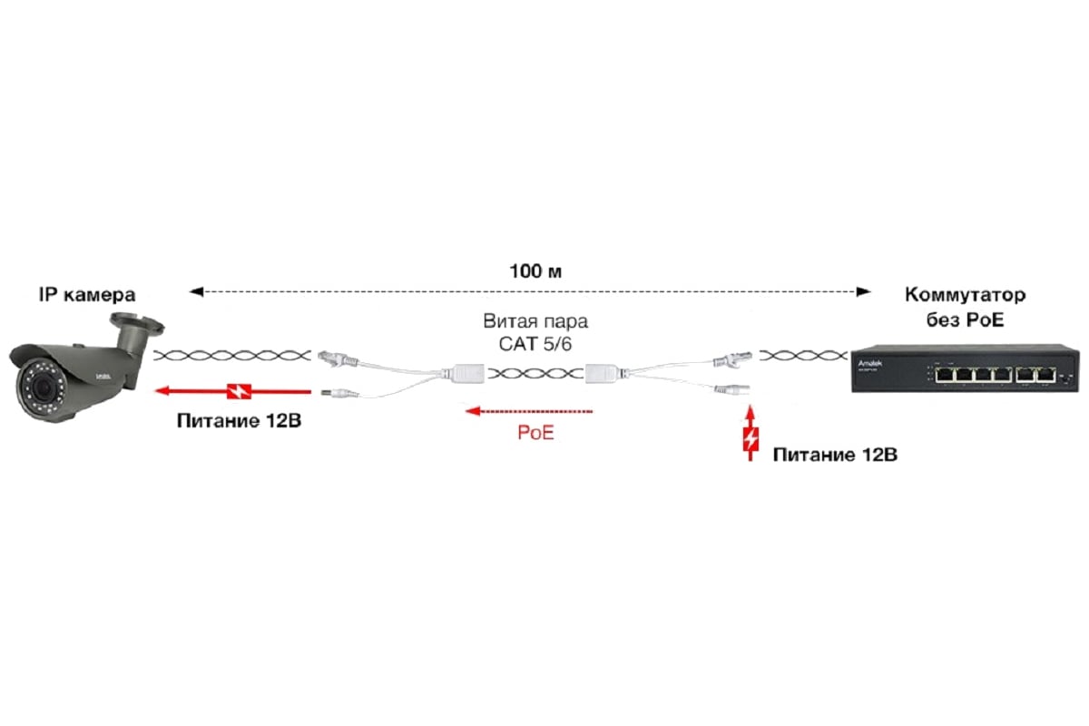 Комплект кабелей для пассивного PoE Amatek AN-PSIP подача питания 12В  7000118 - выгодная цена, отзывы, характеристики, фото - купить в Москве и РФ