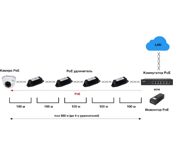 PoE удлинитель Amatek AN-PE 10M/100M Fast Ethernet 7000121