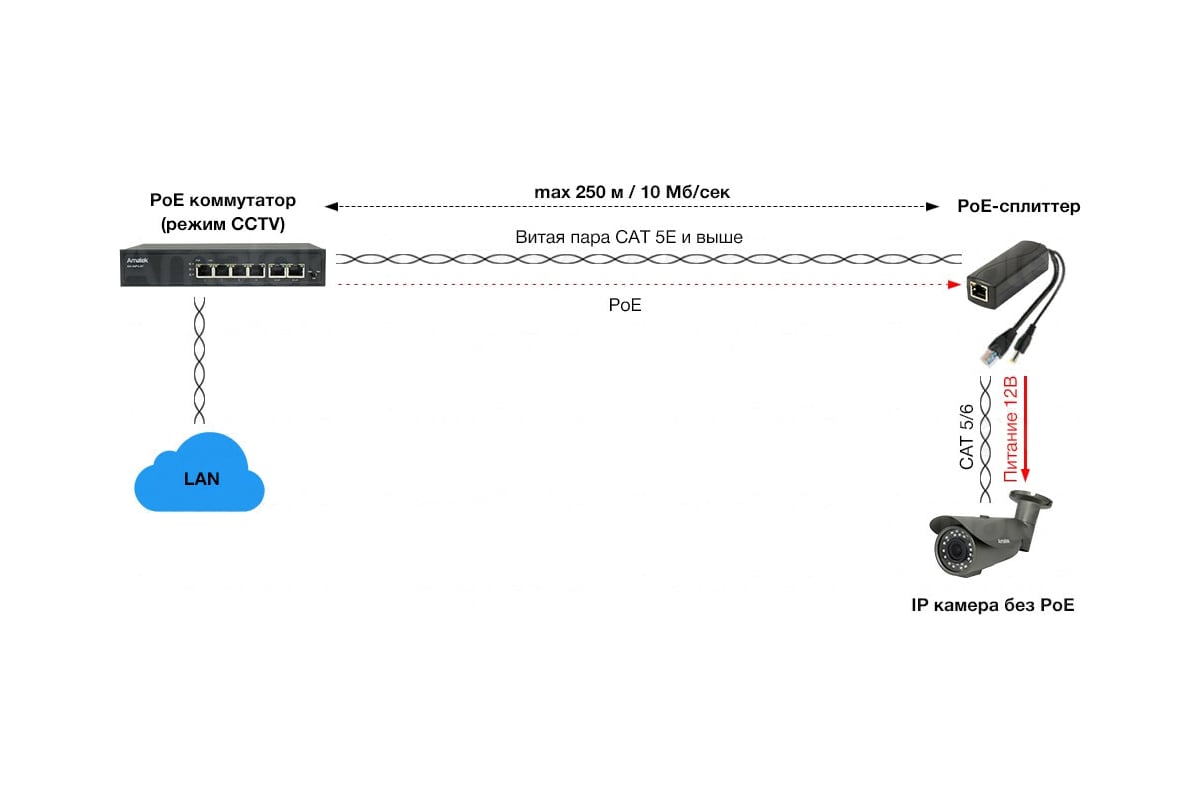 Стандарт ieee 802.3 ab. POE Splitter схема. Распределительный сплиттер схема. Разветвитель схема. Ламповый сплиттер схема.