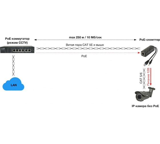 PoE-сплиттер Amatek AN-PSL стандарта IEEE 802.3af 7000454