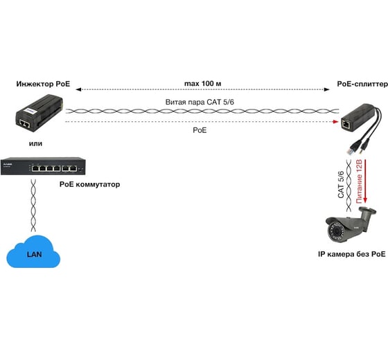 PoE-сплиттер Amatek AN-PSL стандарта IEEE 802.3af 7000454