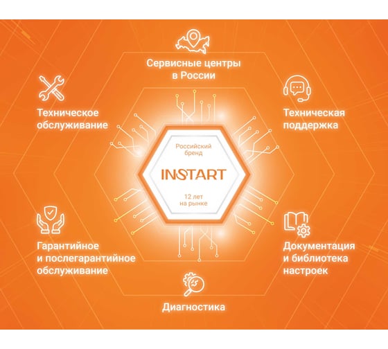 Панель управления выносная INSTART SBIM-KP для устройств плавного пуска серии SBIM 00079400