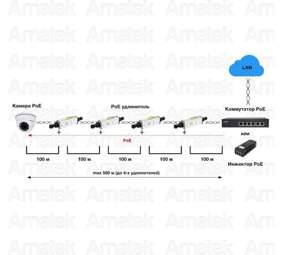 Уличный PoE удлинитель с грозозащитой Amatek AN-PEX 10/100 Fast Ethernet 7000257