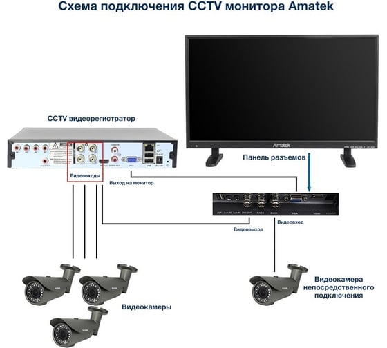 TFT монитор Amatek AV-M28PK промышленный 28" 7000495