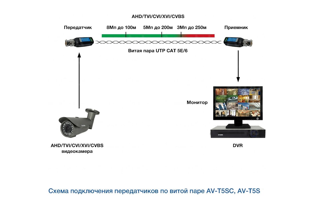 Преобразователь цифрового сигнала в аналоговый 5. T av 2. Av t3tc amatek пасивний приемапередачик. Svt-305ah приемопередатчик одноканальный пассивный. Распиновка платы t.