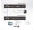 Удлинитель ATEN HDMI HDBaseT c ExtremeUSB, 4K 100м VE813A-AT-G 2